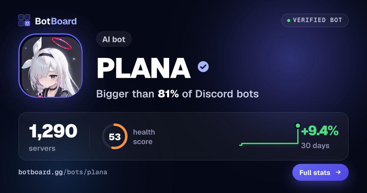 Share card for PLANA