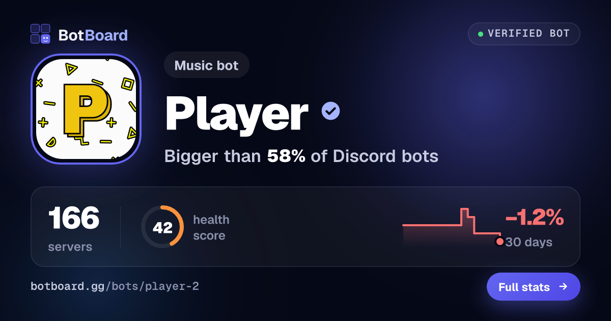 Share card for ๖̶ζ͜͡Player 2