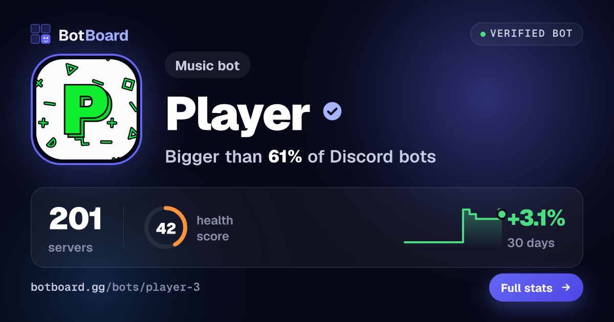 Share card for ๖̶ζ͜͡Player 3