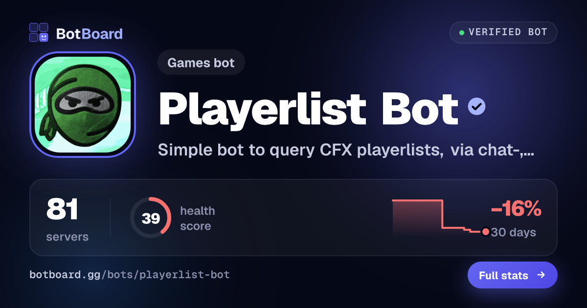 Share card for Playerlist Bot
