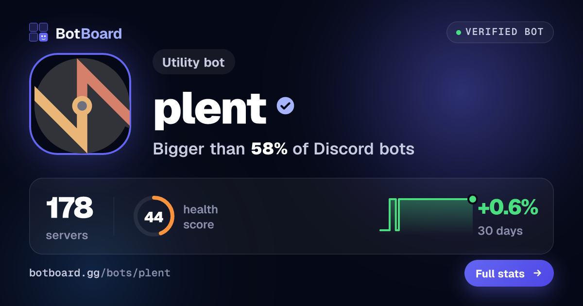 Share card for plent
