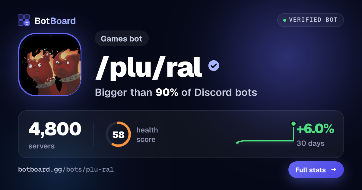 Share card for /plu/ral