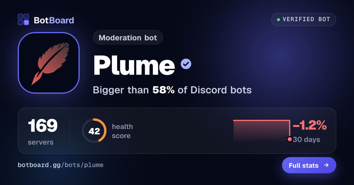 Share card for Plume