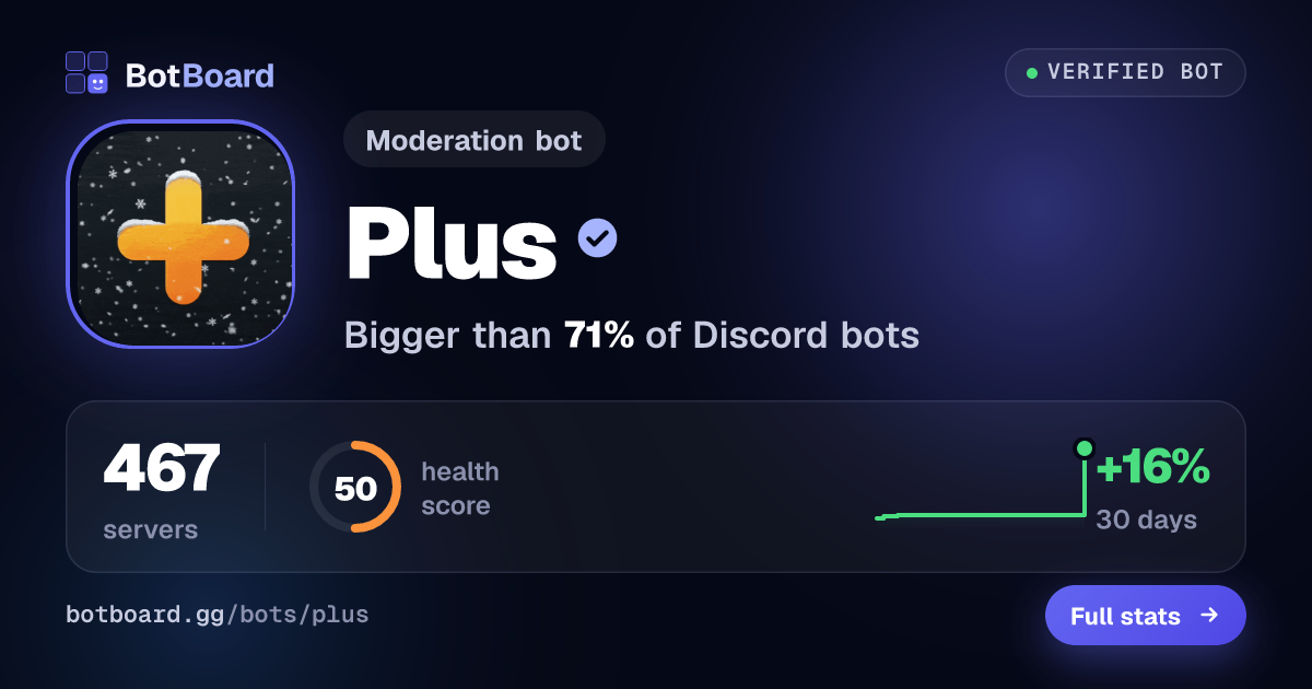 Share card for Plus