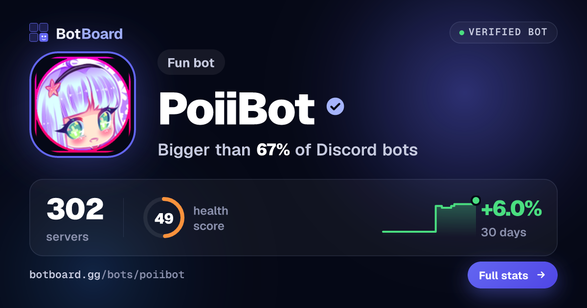 Share card for PoiiBot