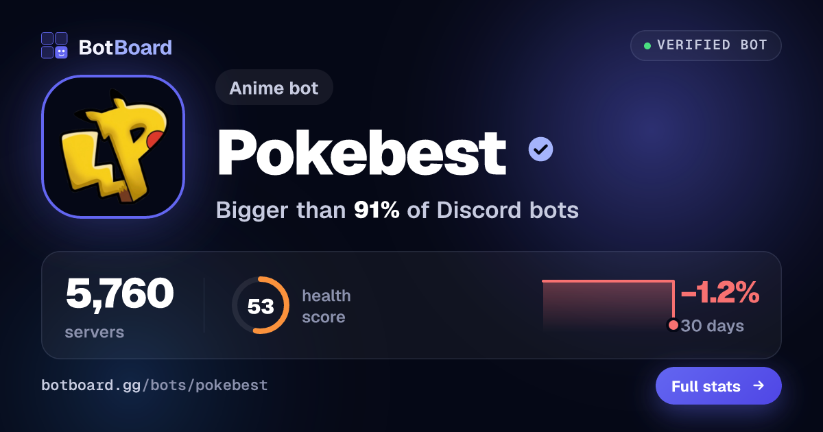 Share card for Pokebest