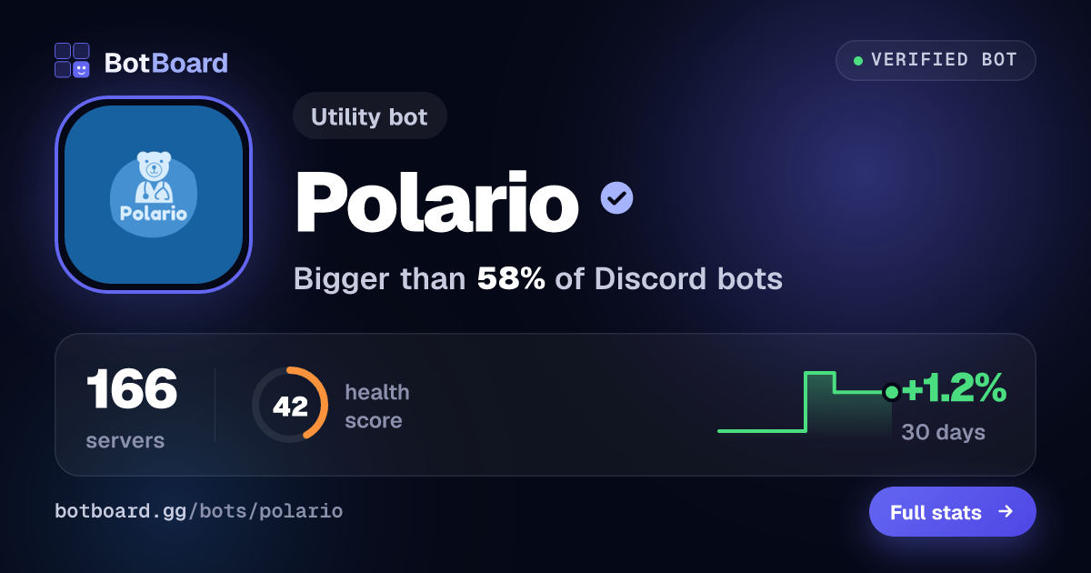 Share card for Polario