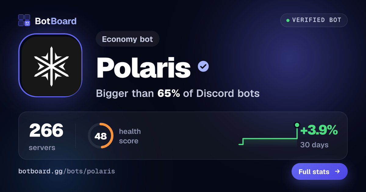 Share card for Polaris