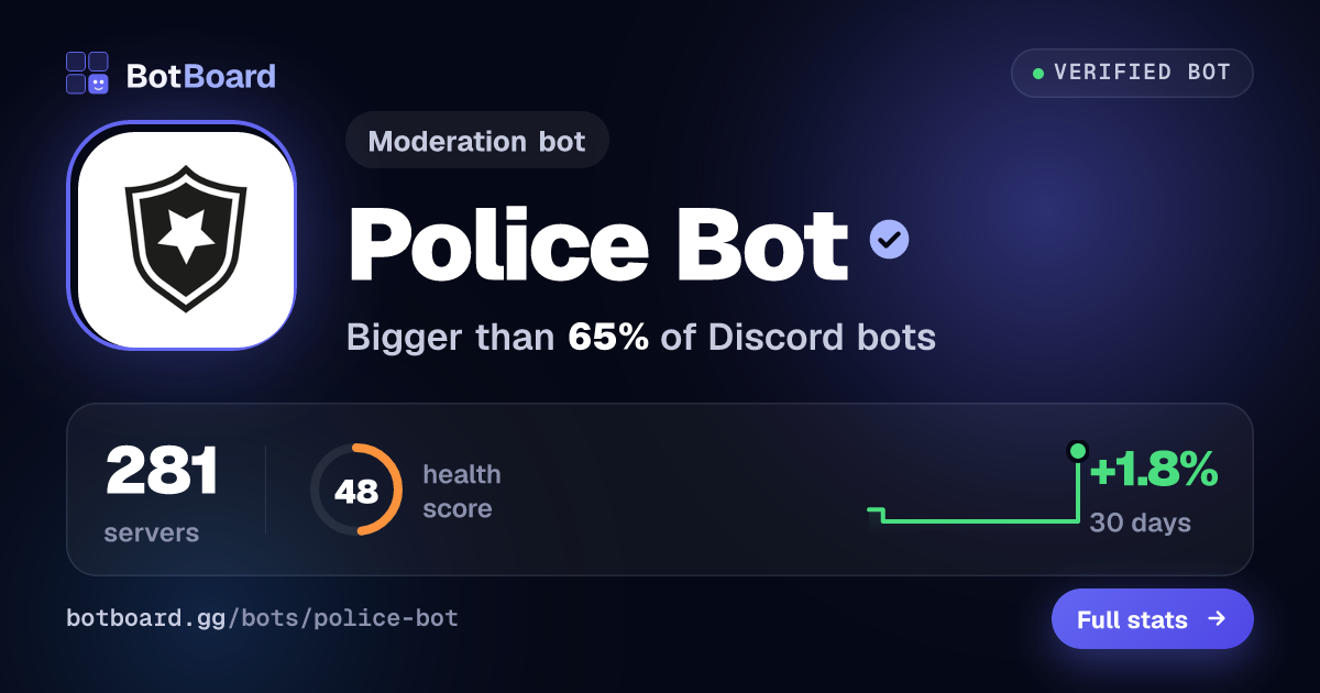 Share card for Police Bot