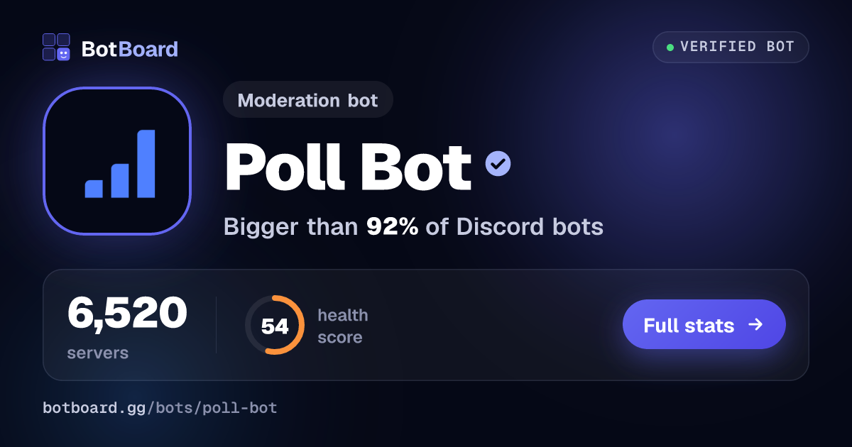 Share card for Poll Bot