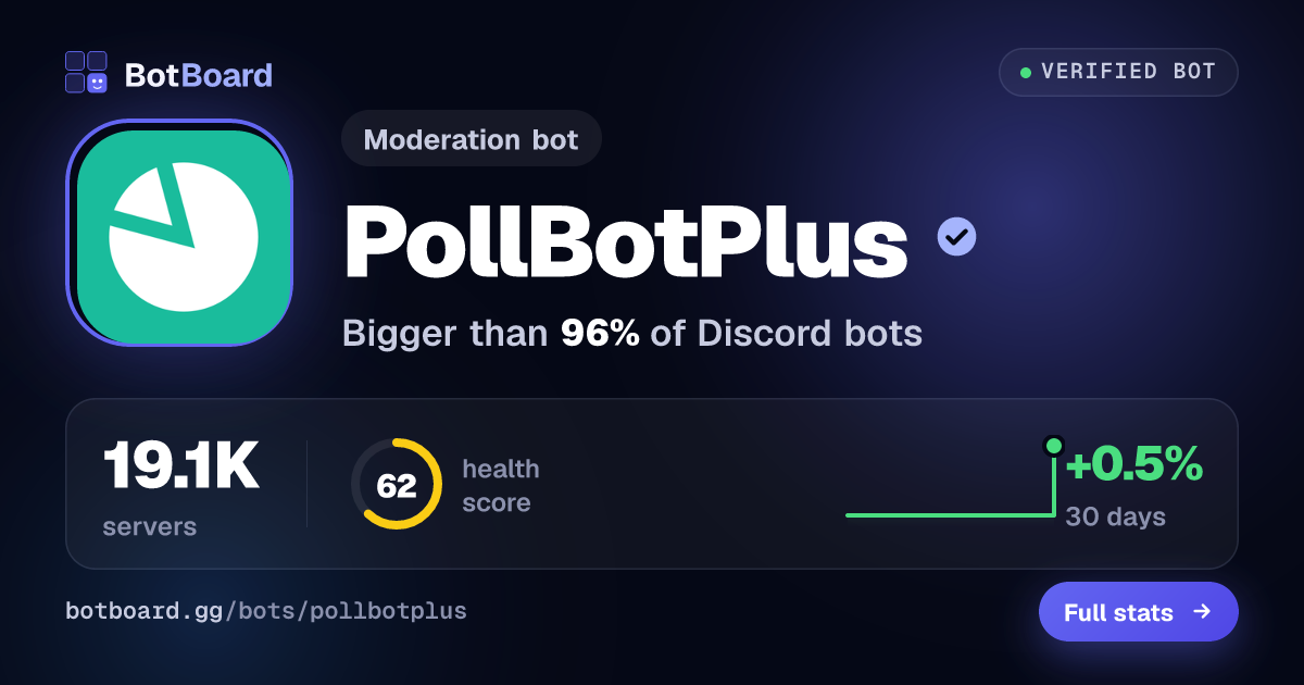 Share card for PollBotPlus