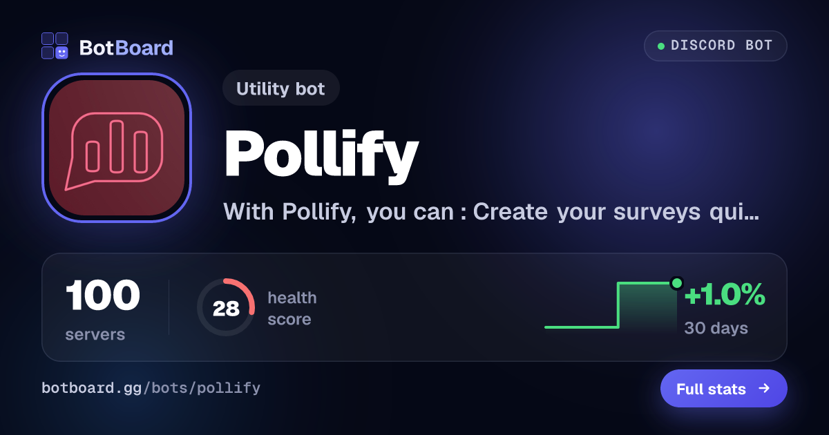 Share card for Pollify
