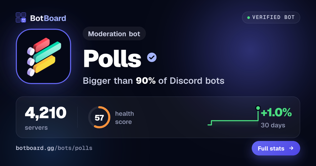 Share card for Polls