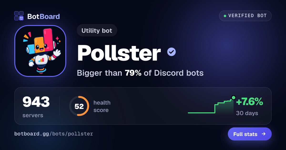 Share card for Pollster