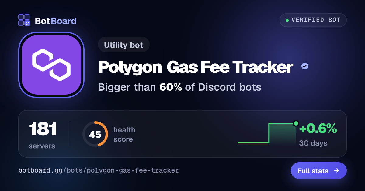 Share card for Polygon Gas Fee Tracker