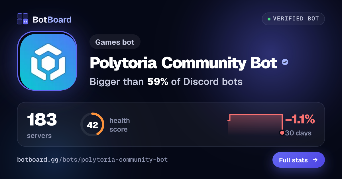 Share card for Polytoria Community Bot