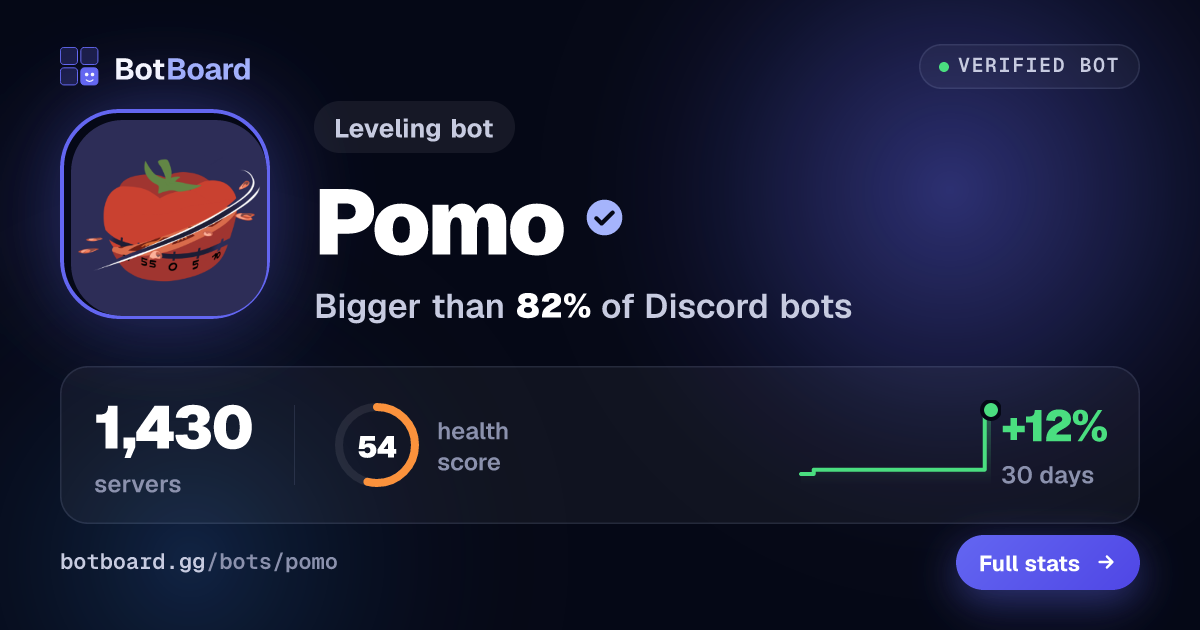 Share card for Pomo