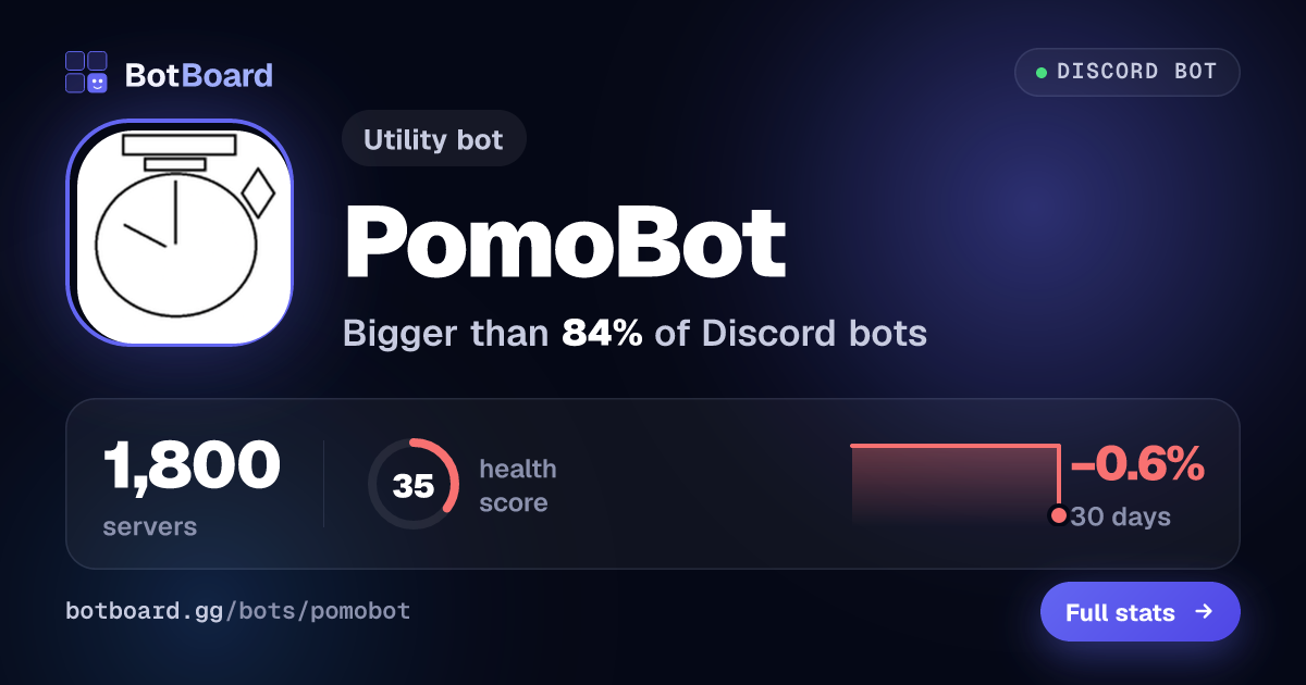 Share card for PomoBot