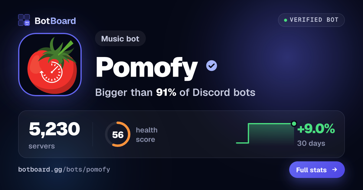 Share card for Pomofy