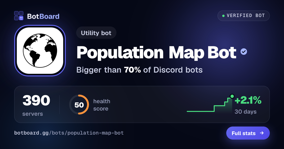 Share card for Population Map Bot