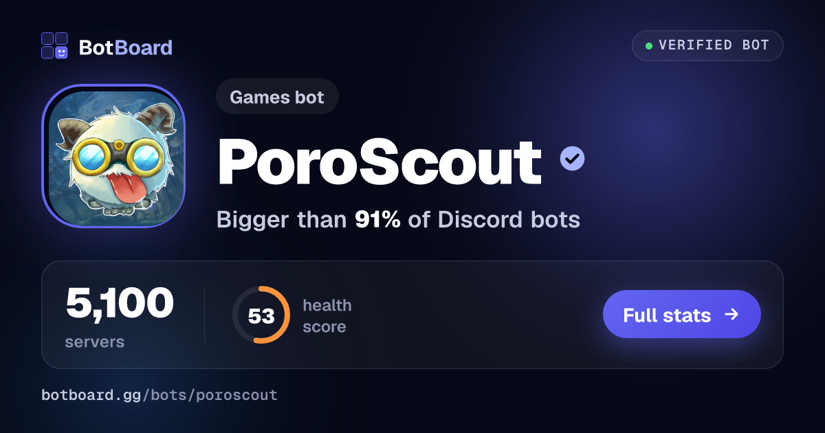 Share card for PoroScout