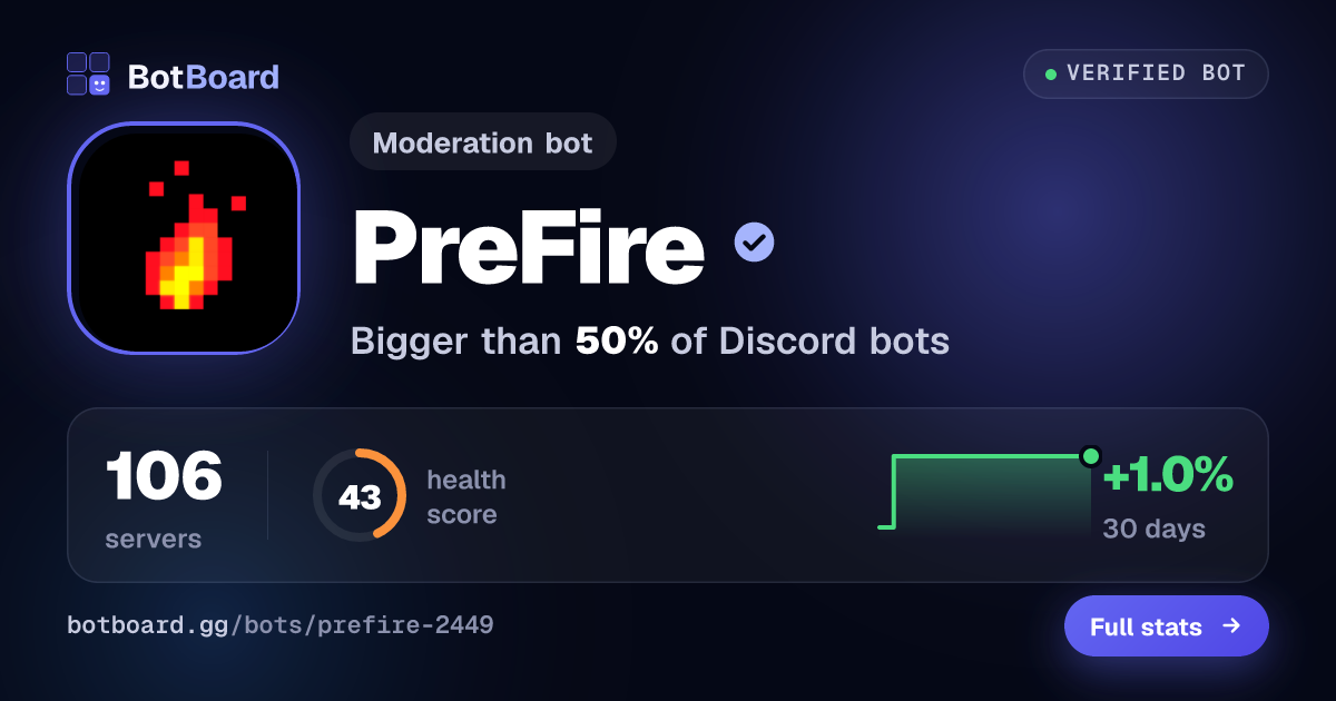 Share card for PreFire