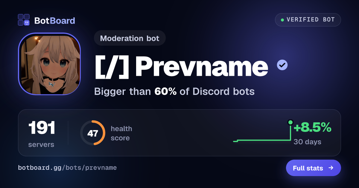 Share card for [/] Prevname