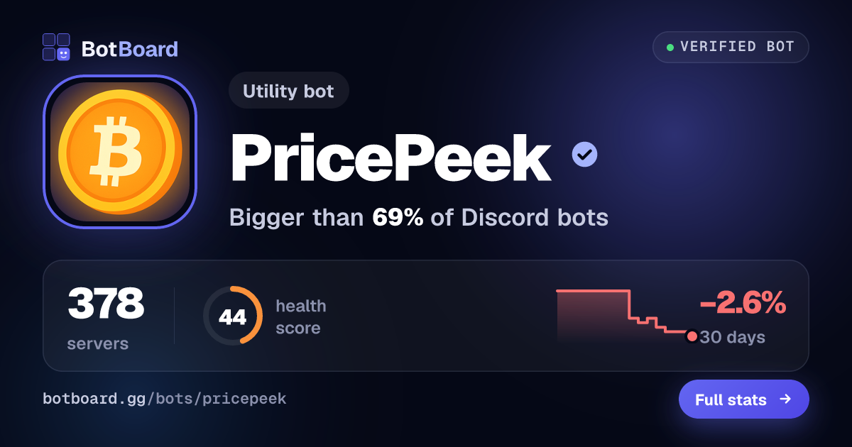 Share card for PricePeek