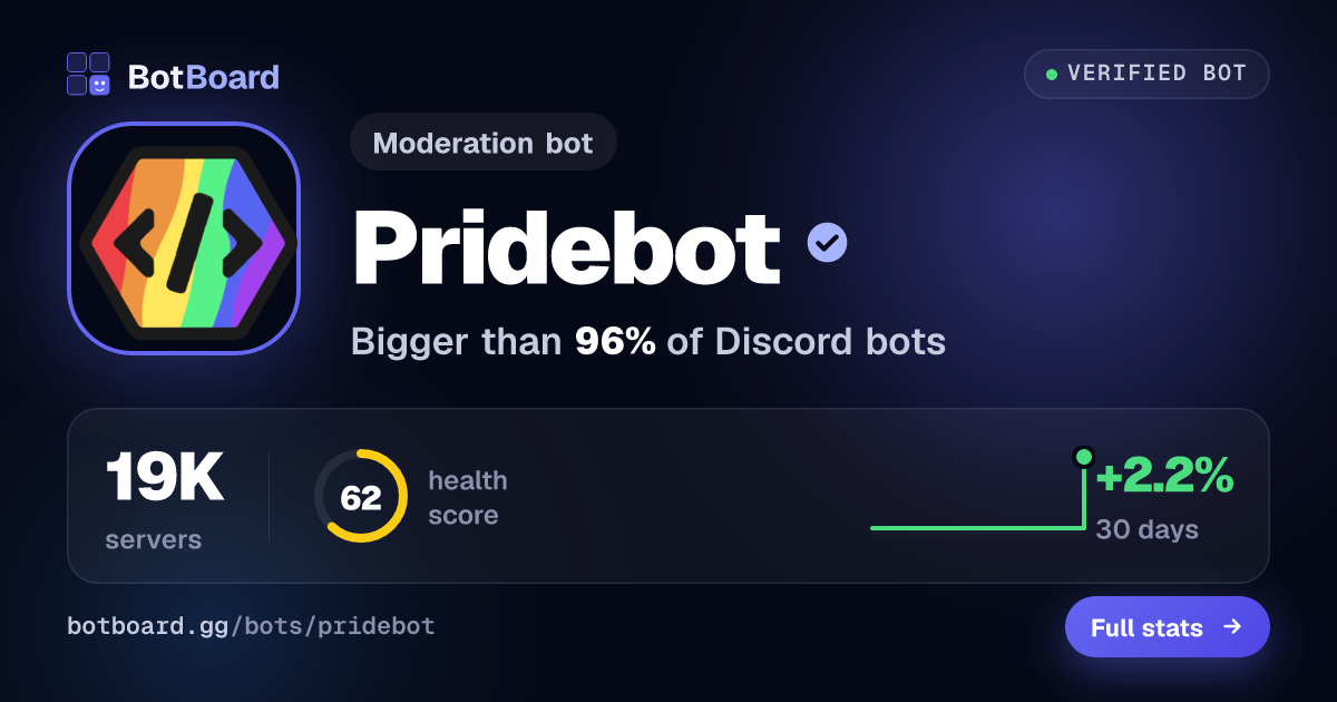 Share card for Pridebot