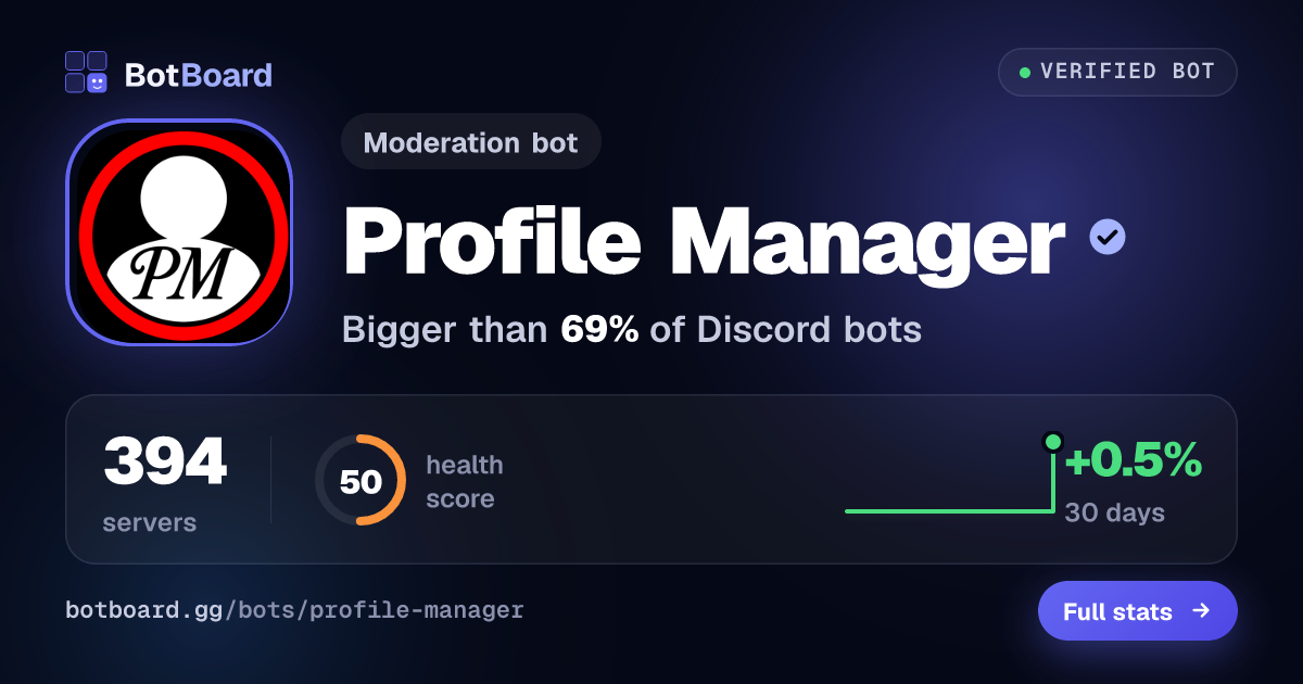 Share card for Profile Manager