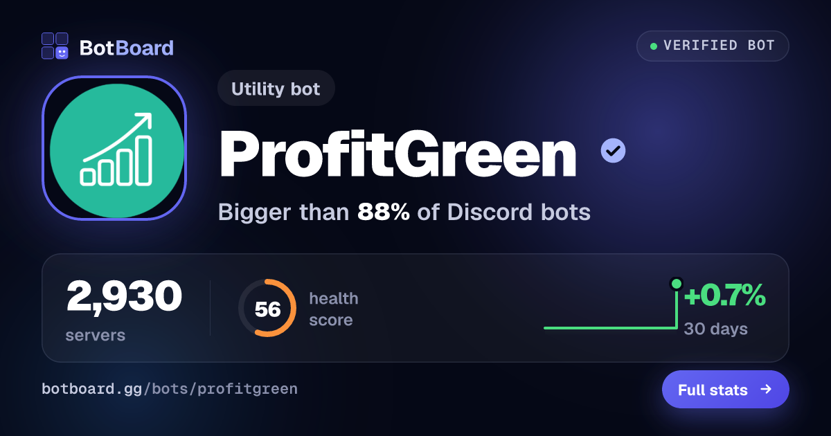 Share card for ProfitGreen