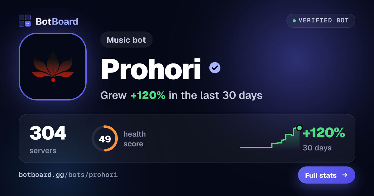 Share card for Prohori