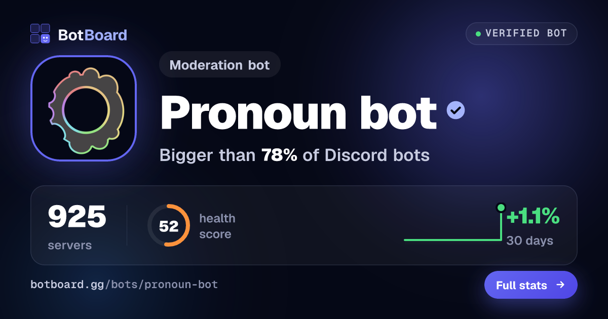 Share card for Pronoun bot