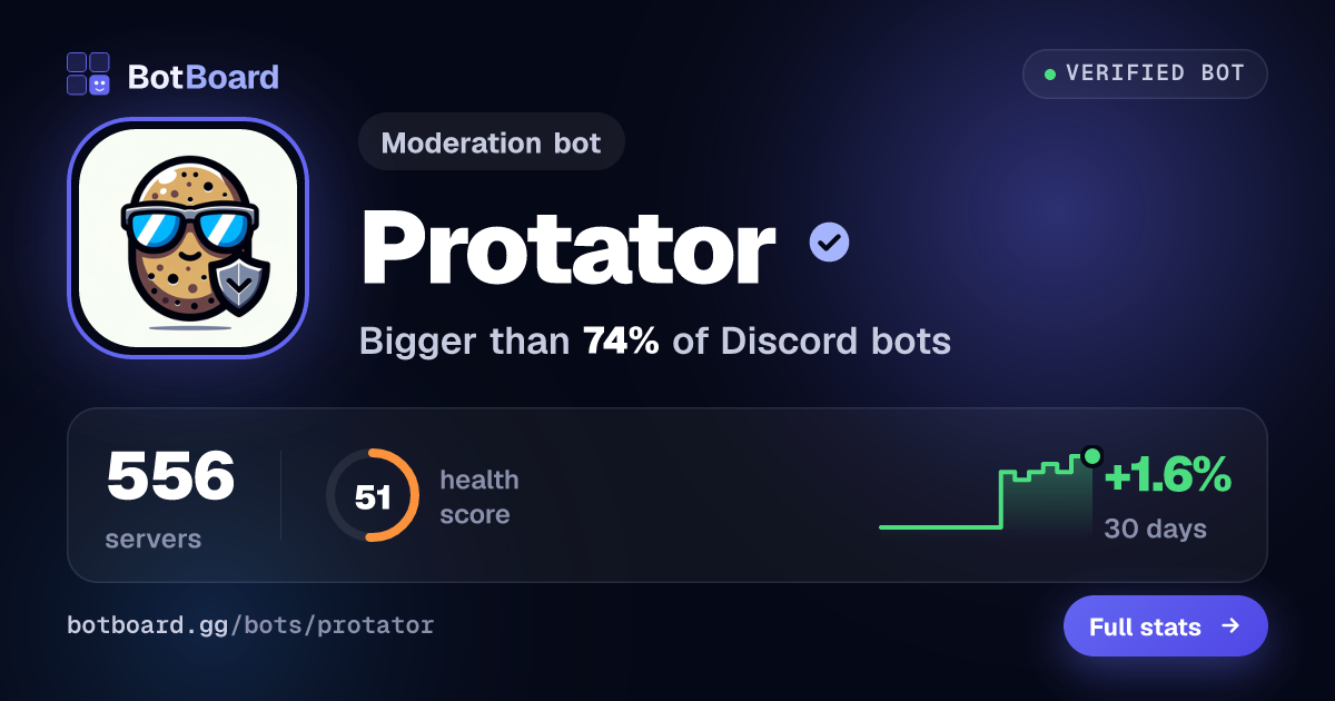 Share card for Protator