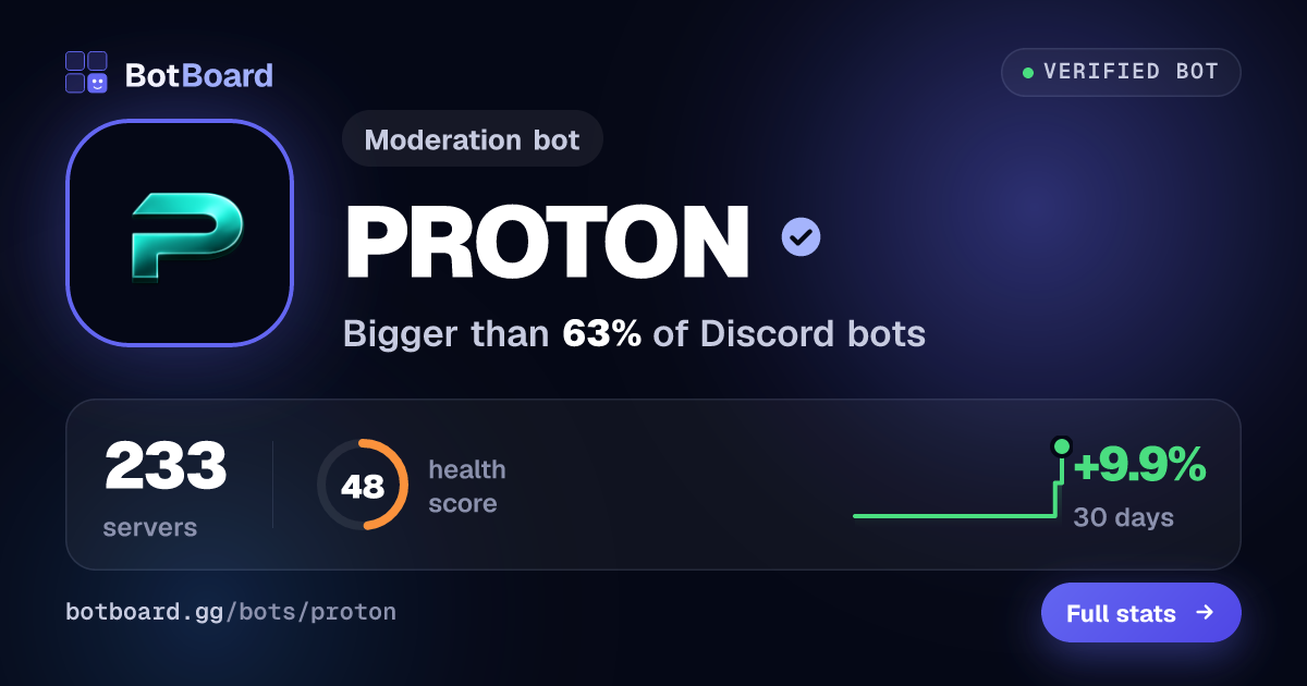Share card for PROTON