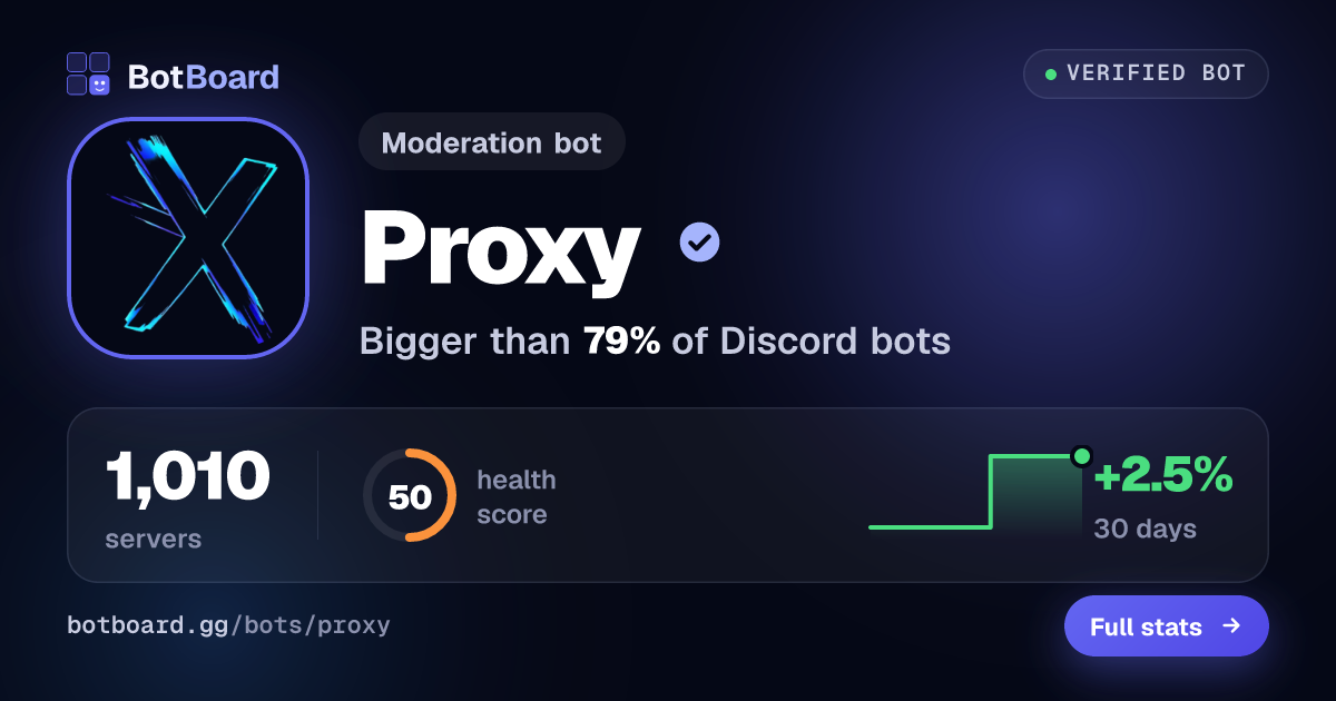 Share card for Proxy
