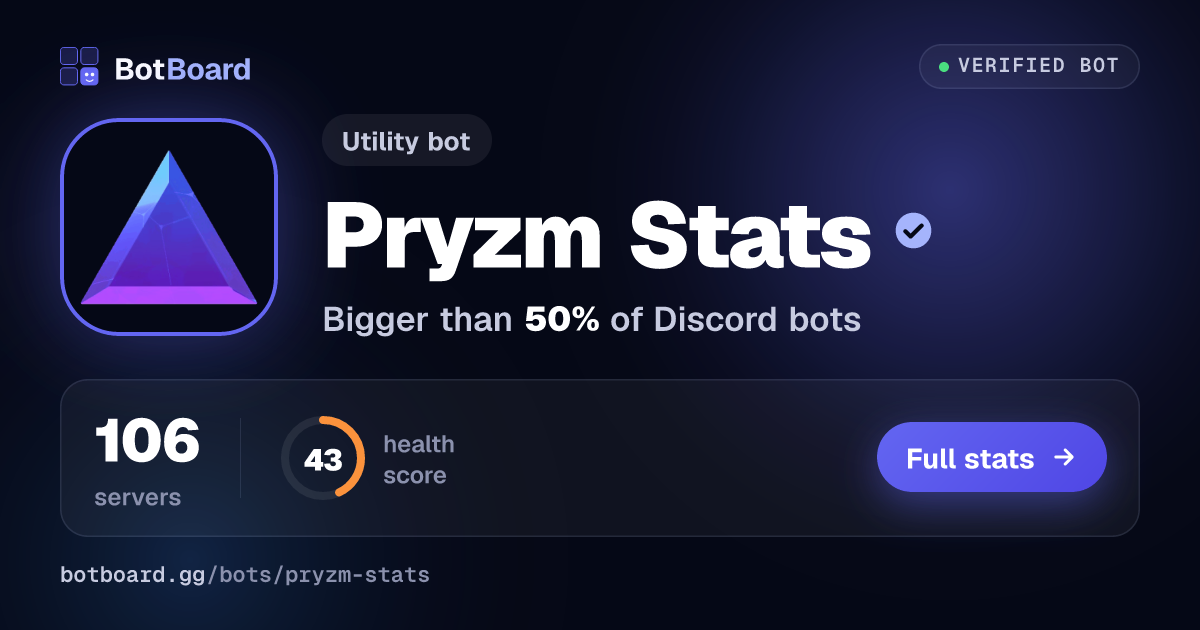 Share card for Pryzm Stats