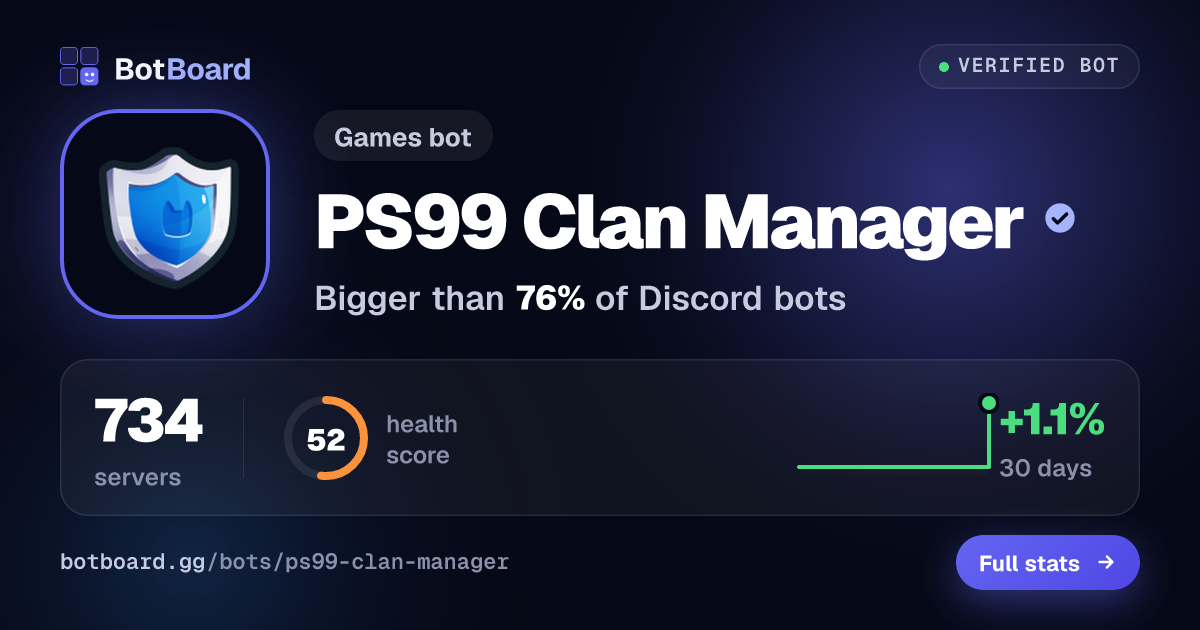 Share card for PS99 Clan Manager