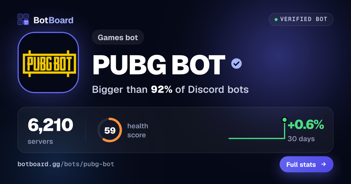 Share card for PUBG BOT