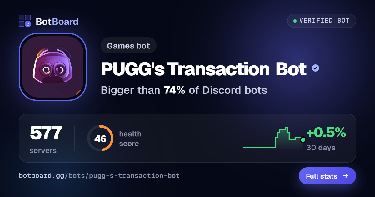 Share card for PUGG's Transaction Bot