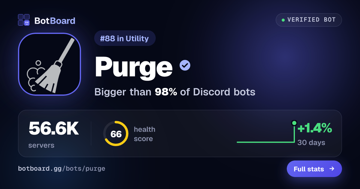 Share card for Purge