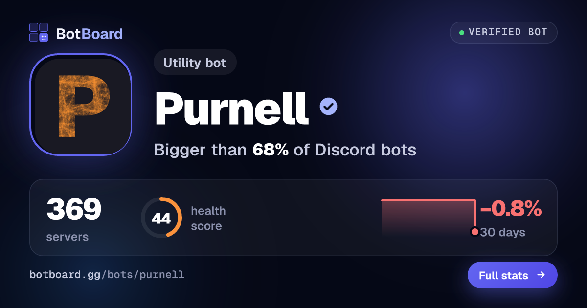 Share card for Purnell