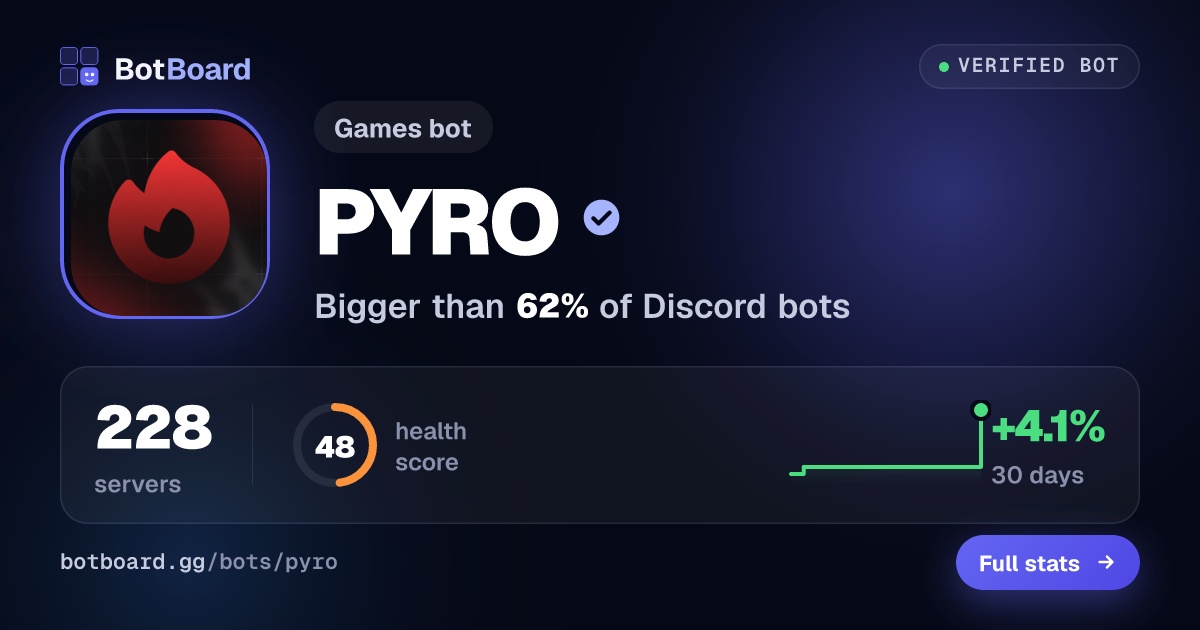 Share card for PYRO