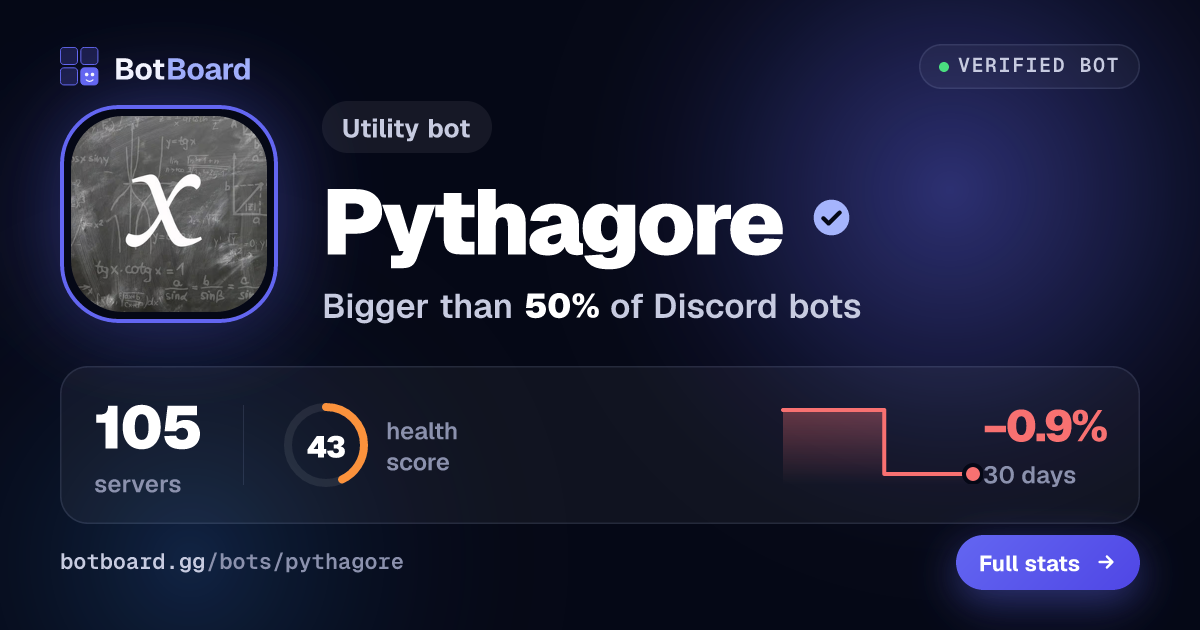 Share card for Pythagore