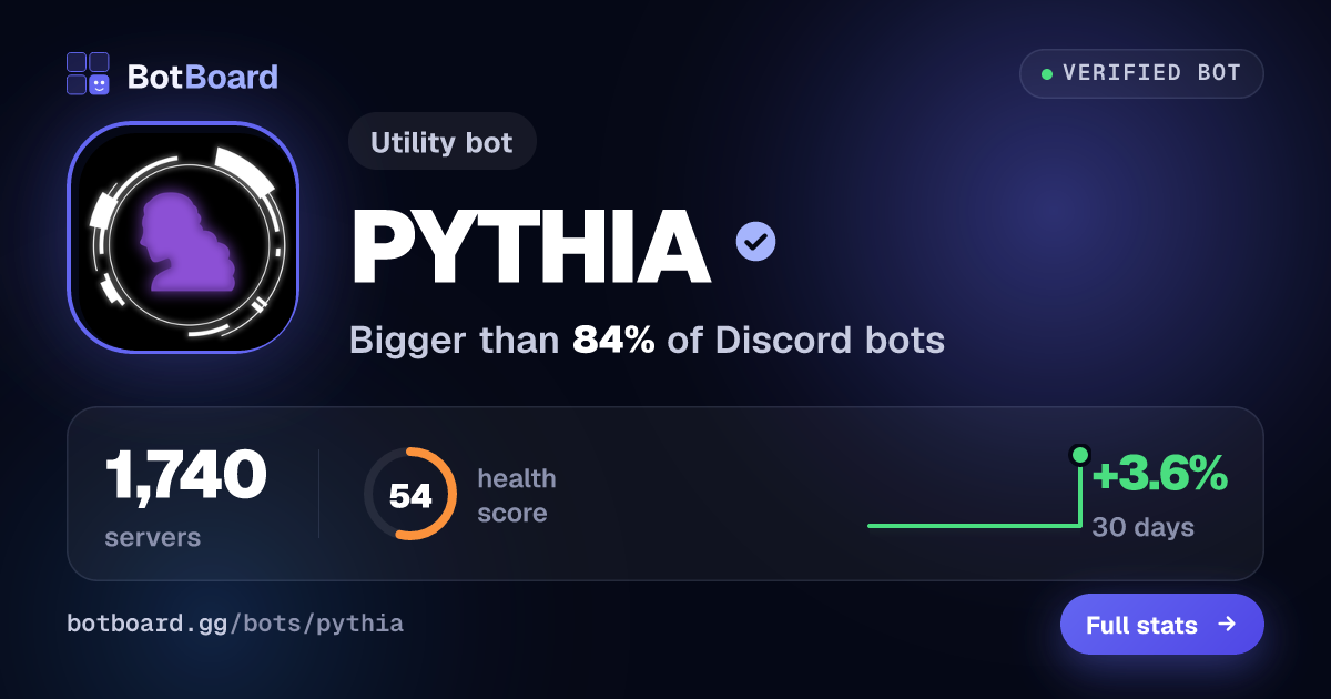Share card for PYTHIA