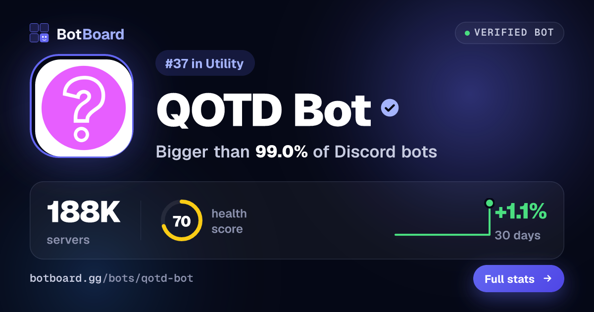 Share card for QOTD Bot