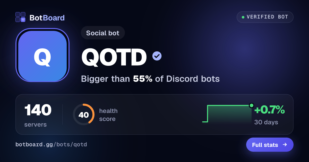 Share card for QOTD