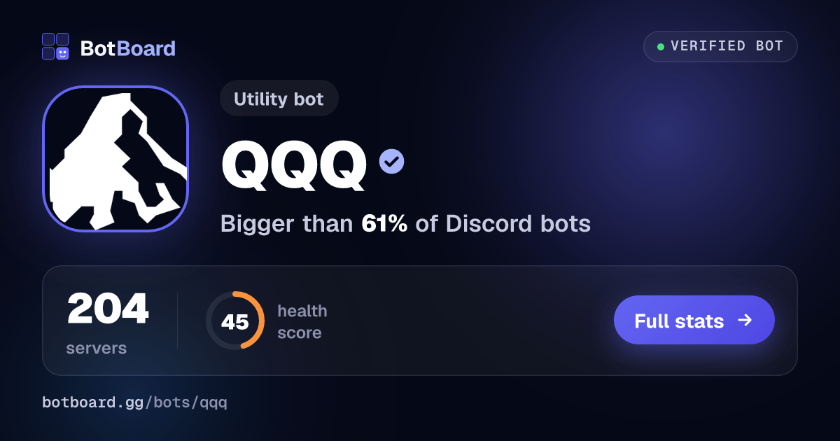 Share card for QQQ