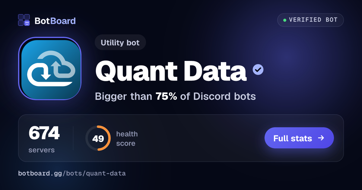 Share card for Quant Data