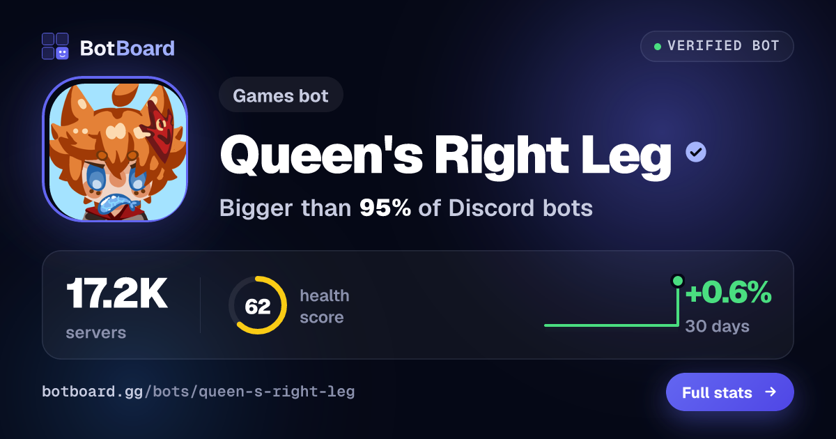 Share card for Queen's Right Leg